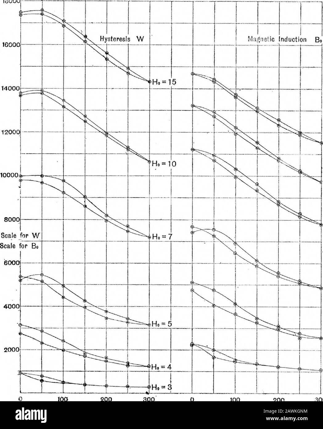 Loading limits hi-res stock photography and images - Alamy