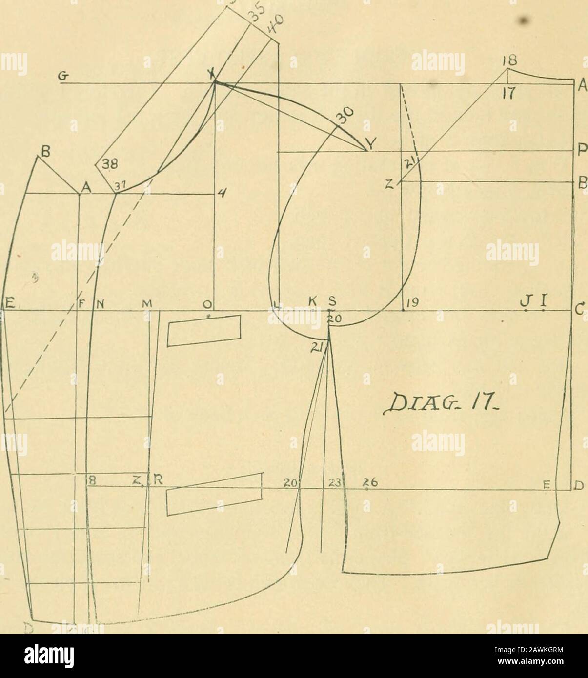 The Keif Method Of Cutting Coats And Vests Tation And The Waist Measure Indentation 2 Inches D To E Is I Of Indentation Measure Or I Inch 21 Is I Inch