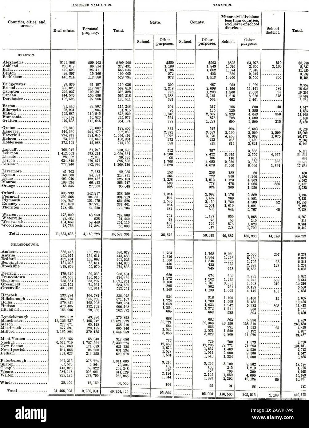 [Census reports] Tenth censusJune 1, 1880 . 9300 307568913917200 72 ...