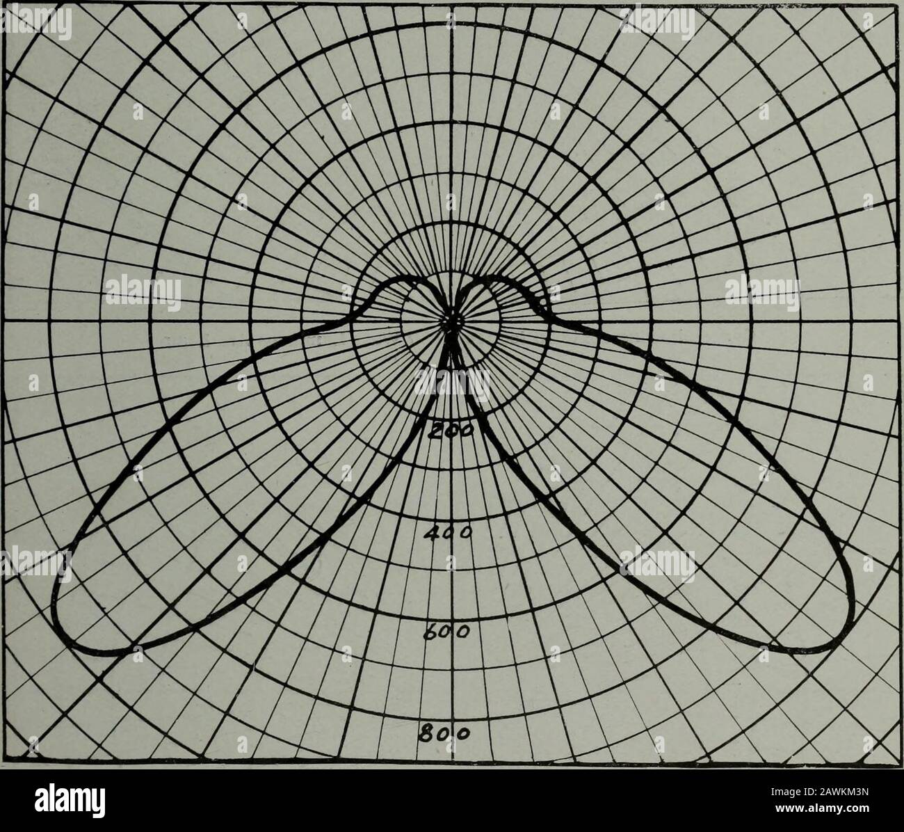 Annual report 1912 . ating on Circuits of Various Percentages ? of Labelled Top Voltage Cost of Lamp—16ic. [ I I- L E. P. C)NTARI ?» C 0 / s y / oP° / / G&lt; / r Net Income & ,&/ c^  $2.00 $1.8 $1.60 $1.40 $1.00 $ .60 $ .40 $ .20 6 5 4 3 2 PERCENTAGE LOW 12 3 4 5 6 PERCENTAGE HIGH Curve Showing Variations in Net Incomes to Municipalities 1913 THE HYDRO-ELECTRIC POWER COMMISSION. 169 Illumination Data was obtained on the efficiency and distribution of various reflectors onthe market especially those adapted for street lighting. The distribution obtainedfrom a light source is of prime importa Stock Photo