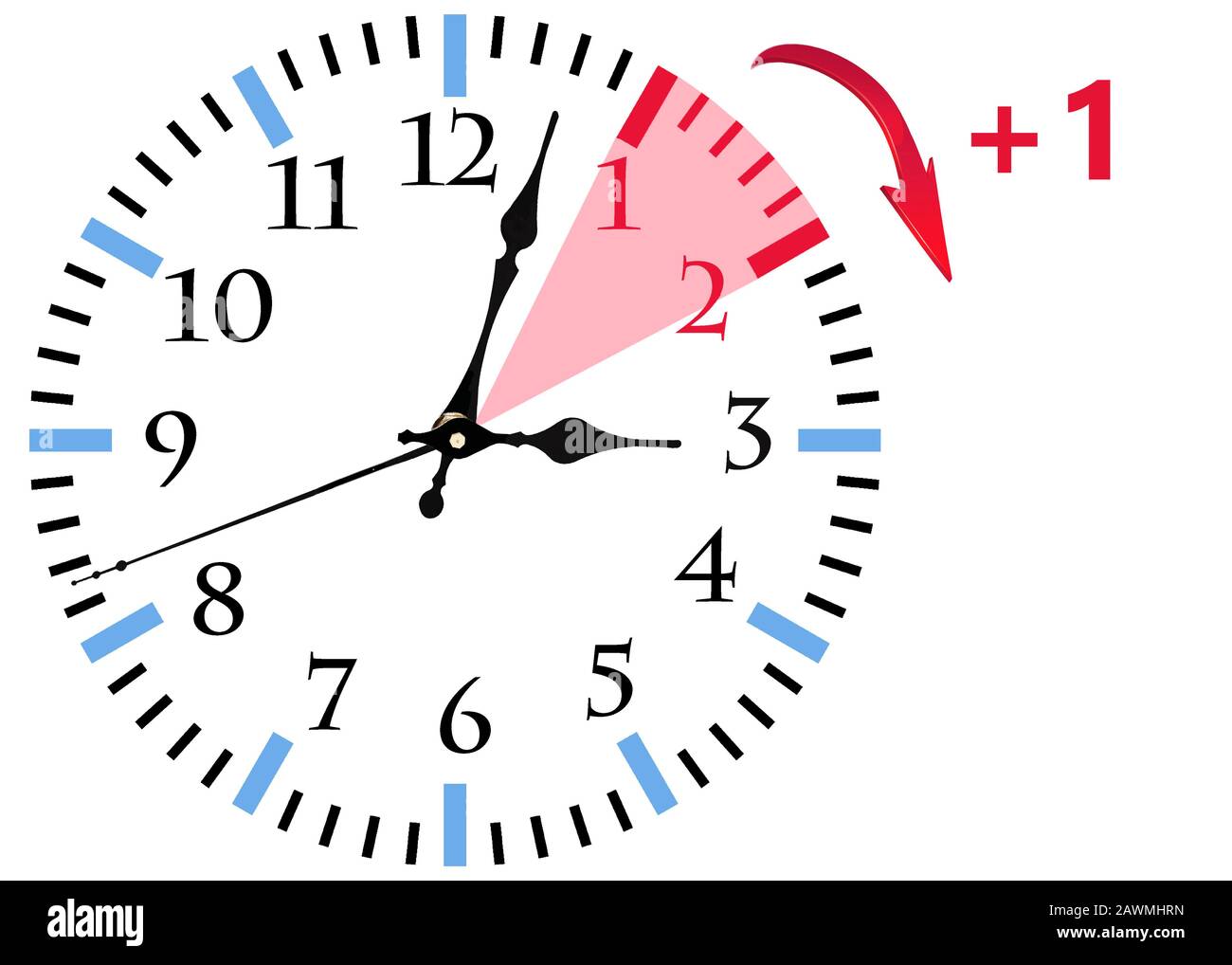 Daylight Saving Time (DST). Blue sky with white clouds and clock. Turn