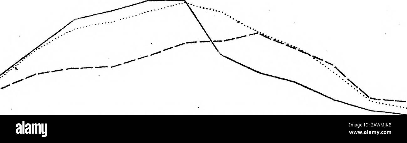 Analyses of Agricultural YieldPart IThe Spacing Experiment with Egyptian Cotton, 1912 . 28 5 12 19 26 2 9 16 JULY AUGUST 23 30 6 13 SEPTEMBER ?».«»« «* *? * .fc&gt; la »«*»&gt;?«- 6b -#-»-»-#-»-?-?-?-?-»- DENSITY023rr&gt;2 1-00 &gt;•* &lt; I HZ &lt; ?J a. O -J Week*Ending 28 la 3b 6b. 12 19 JULY 26 9 16 AUGUST 23 30 6 13 SEPTEMBER 2a 4b DENSITY03 4 m.2 roo &lt; Q 05 UJ a. &lt;a, UJ a. toasui £O ^*Weeks Ending Stock Photo