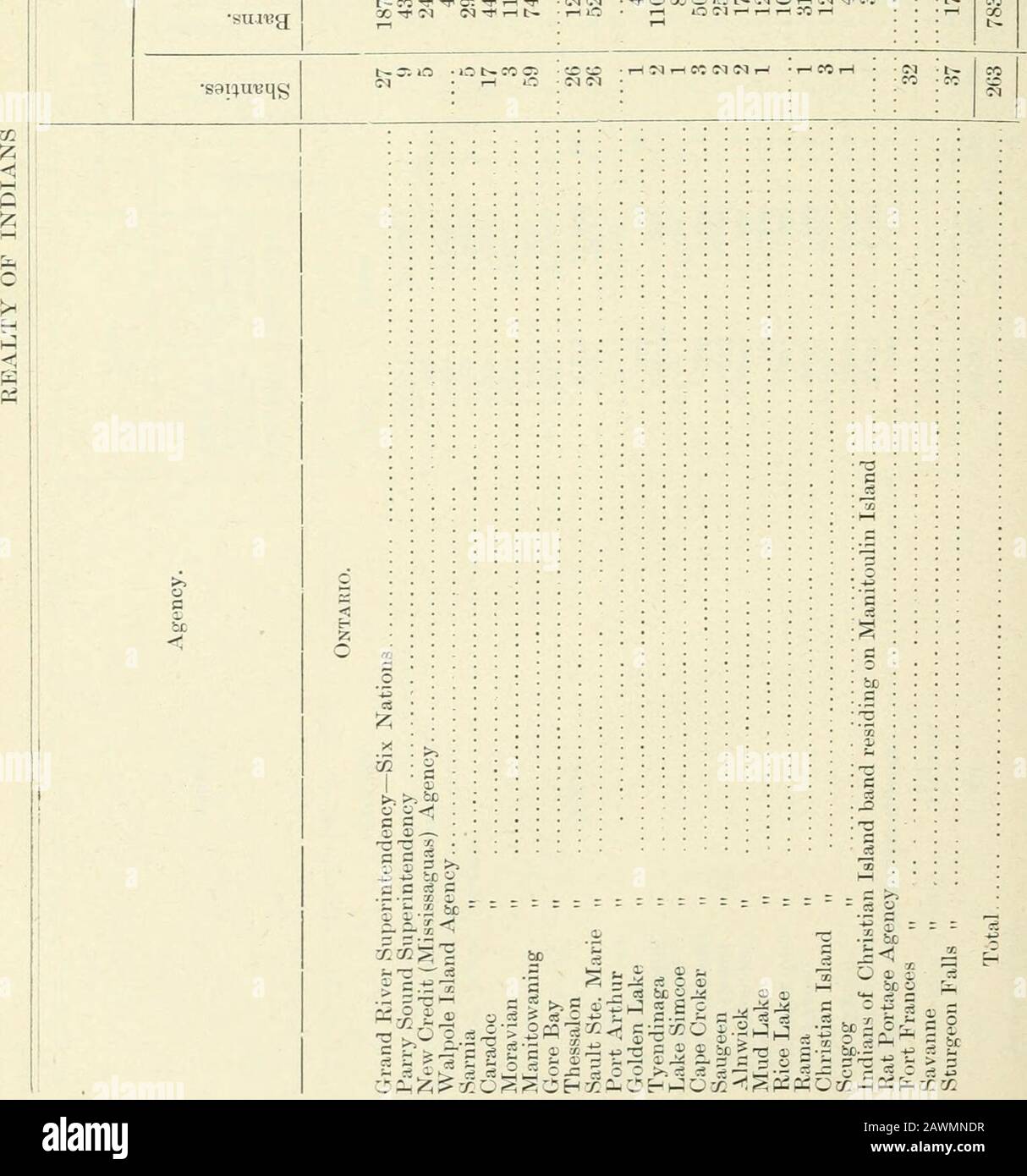 Sessional papers of the Dominion of Canada 1905 . O. • c ^ . o . 4J : 2 •^ • c ; ° » : bp  S ? I^ :| &gt;&gt; o ?5 a c • ^ .&gt;.bf) ., , *&gt;5 J5 ? c 2 •S.S 11 &gt;5 CS o - ti-K X S^ rt O 0) Ji v.^ bo Is 11^ a 1 1 C O ci 1 s o o t^ea D £ Q Hi 1 1^ 3 ^ s * OC C: iH (Ml OC O • b- CS t-H » t&gt;. c-.c^x ? o o :o O r-^ o N I—o t—ir; rt X iO cc © ;c © ^ © 1— » c&lt;5 c-i^ t-rrTi-H ; T-T r-T C. CC XCO ©«oin X cv N rt iH i-l M t-H X .-i :e o m oID ?M e&lt;5 X t occ X r- ?:;? w t- t^ t^ © i.- o lO -*• -f X in X ? ii 5: . ^ C bo bo .5^ i|?i:-5 ? s ^  ^ ? - u a; ce :^ i, a; S co.5 g; 88 DEPARTMENT OF Stock Photo