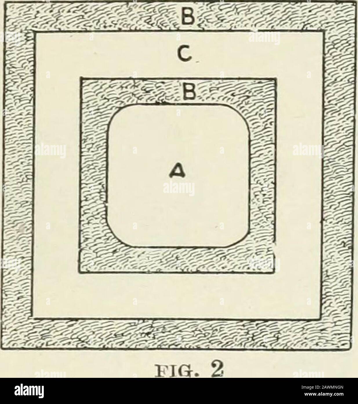 Garden planning and planting . FIG. 1. the old Yellow Stonecrop ; the centre round A remains the onlyspace requiring taller plants, which might be followed by whiteHyacinths. London Pride, other Saxifrages and Sedums, Thymes, orArabis albida variegata might be used for the surrounding of otherbeds. A tine show is suggested by Fig. 4 (p. 58). The evergreen portioncould be Ajuga osmafera, which has blue blossom from April to June,or London Pride would be a safe choice ; but Heucheras look wellused in a large bed, as their leaves are very close growing and charm-ingly autumn tinted, though not st Stock Photo