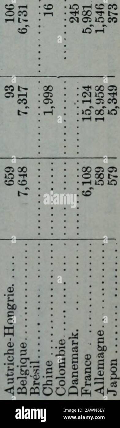 Documents de la session de la Puissance du Canada- 1915, (Volume 50, no.6, Documents de la session 10) . ¢ t^t^ O CN d C5 rH o 00 Cejfa fi &lt;s# ai1 10HH&lt;NM â r-T WCDw CC rH OS CM 8 OSÂ«OOCN ce CM CX3 i ce exÂ»o r? ce 1 1 CM Â»Q O CM â O rf&gt; SI 3 1 C a 1 E D Â«1 Ph 3CECJ pq C S 1 a i a E a i.S I al a E ? r? 3 PH 9 S i 1 i e a ) i -X CEi .2 S E iE â i ri c3 33 â E g SE 4i -a&gt; i S ? 0 â &gt;4 y ES G s E Â«: -acr&gt;1 c E 1 3i 3 -Â»- cEh 1 Â« SÂ§i cS fice = |l a -&gt;-1 a i SE c c! 1 &gt; 0 es b 1! â¢M fi rH S E a i a 2 r^ 1a i t ii 1 â¢/ EE E C 1 1 1 iC X E- 6 | -x Å &gt; i COMMERCE CA Stock Photo