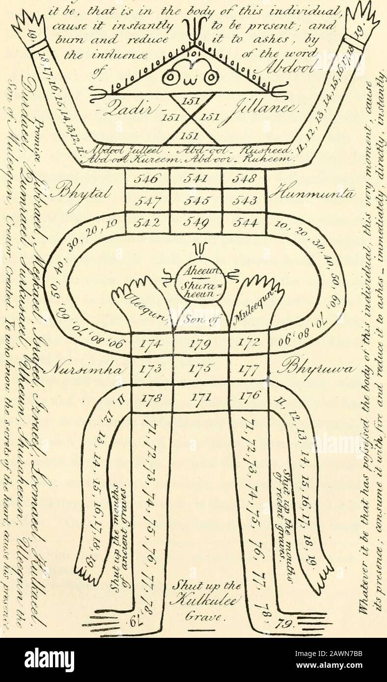 Qanoon-e-Islam, or, the Customs of the Moosulmans of India : compromising a full and exact account of their various rites and ceremonies from the moment of birth till the hour of death . 6£ p/rsen^ . and ^icm (tnd con^ufTz^^ ft lip asA^s lAzs insiharJ , cy^/^^/^ / c-t ^&lt;^y7nA t A^i^t^?? , ) ^ &lt;r&lt;7^/ rt^^ M^ ?/. y°lO ( & raz-ela^e J3&lt;S.) y nAi^ei/er^ ^e &lt;z-re ^ J)f/m^ns. s n I-l 7 IS 1 7 n 3 16 s^ d lO o -/ Xo ^^ At ofa f/ r&gt;f?2zz7L u/A^ cif/id iz^Aile p7e^7tftnf. &lt;r - c &lt;i.yu^ce€^. , (&lt;Tt -^h &lt;^&lt;&lt;?.cS^fe»^ J /h^ Fa^e So^.) 6^ A7nc/&gt;&lt;jf(?enu,&lt;^yti^ Stock Photo