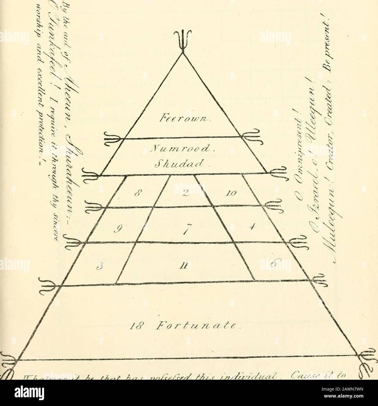 Qanoon-e-Islam, or, the Customs of the Moosulmans of India : compromising a full and exact account of their various rites and ceremonies from the moment of birth till the hour of death . 7 ^a97i/f - (Vuiz ?PC y^ (^ ,y. r,/5^.. 6£ p/rsen^ . and ^icm (tnd con^ufTz^^ ft lip asA^s lAzs insiharJ , cy^/^^/^ / c-t ^&lt;^y7nA t A^i^t^?? , ) ^ &lt;r&lt;7^/ rt^^ M^ ?/. y°lO ( & raz-ela^e J3&lt;S.) y nAi^ei/er^ ^e &lt;z-re ^ J)f/m^ns. s n I-l 7 IS 1 7 n 3 16 s^ d lO o -/ Xo ^^ At ofa f/ r&gt;f?2zz7L u/A^ cif/id iz^Aile p7e^7tftnf. &lt;r - c &lt;i.yu^ce€^. , (&lt;Tt -^h &lt;^&lt;&lt;?.cS^fe»^ J /h^ Fa^e Stock Photo