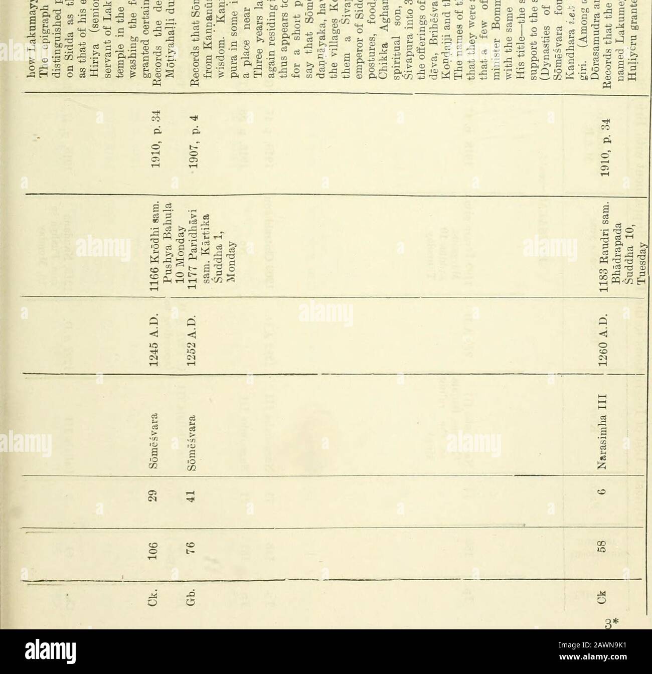 Epigraphia carnaticaBy BLewis Rice, Director of Archaeological Researches in Mysore . ss 2 i a s ^ o a a -H a 03 ! ? • i il S ^ 2 g ^ ^ o 03 &gt; a o Q 1- S &gt; .3 lO 105 ; ^ -« ?&gt; . ?£.?- 03 S ^ ^ a S ^ icj05 ^ &gt; i^ HrS cs ^ni^X -i^ rf ^ c^ Sj 03 gj^t: c3 ^ ^-^ w t4-l E-1 --^^ t*5-r-« -^ pl rr, 2^ !.§! Q aj 60-^ •- .t5 05 .t:I ^ ^-^ i&gt; . .5? ca -13 -o 19 .o g 5 ^ ,fe ° T=; m - •--- ^ r ,ocs ?5 cS &gt;. ° S o -S ce 2 - 2 M «^O^ S ,?^33te&gt;-Sc-, s;^ 2 cf3ra c^ O S « § iS &gt;= o 00 10) CS O 03 £3 &gt; O O S a- c3 ^ a. x -a « o-2 a «s^^.sa g.S ^^ i^^^-S o fcll ^ 3 ar M &gt; 50 o cs a Stock Photo