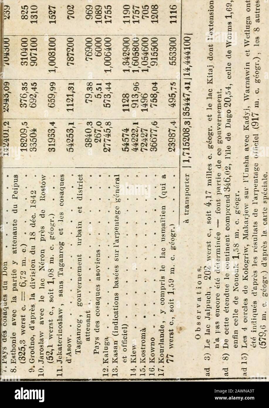 Almanach De Gotha Ss2 600 Annuaire Diplomatique Ig No I A S Co 5 Sj S G O Co O Co Co Gt Ijt T Ooooico Aiwn T Oo Erre H In Cm 00