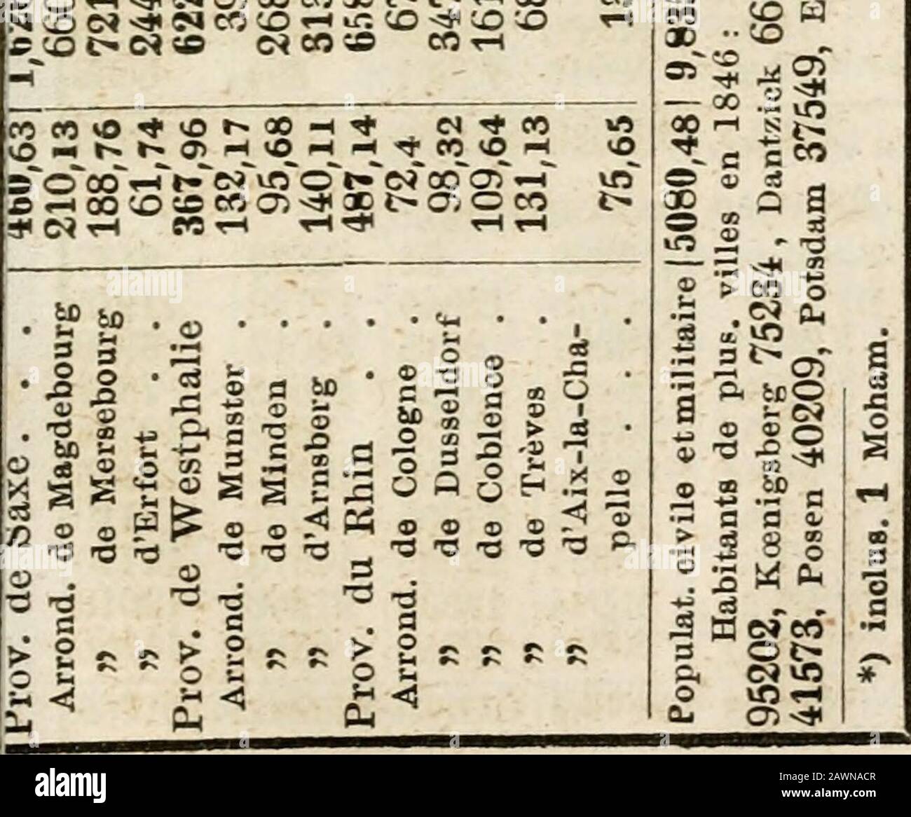 Almanach de Gotha . i- •?e*ico-r&gt;iÄC&lt;wJrH «n-* 5 •* &gt;rt eo cû CO »M &gt;Or^n O; 02 CO ^rHirtCO »&gt;0 s ä B00(X)^MO54O^H&lt;*-t 9005t-iO-e«e»Hr-vij• -*cj-*THeoineoMinc^ t-MCNNi 00 M »-* 00 — ffi«^-iooeOMoocoe&lt;i*ia-*Tji -hm -He4voc*«r5^vooocooo*ot-Mq^&gt;nN^ uîo -? ^-?^?-?—?-^--^--?^aî—oo^eflTo^* fri»^ n&gt; ^-* . C .3 . -2 o S ^ - ê i • r &gt; 567 «-IN ço 00 Cû^; « • , • 031&gt; en »* -* ^ £5 rj eo xjcoojini» »^o^acoooooo ^ £ t&gt;-* &lt;*l r-&lt;N 05 CÛ M ^ &lt;1oo-* I «C !0 0&gt; ^ 1-H &gt;f3 t &lt; 1^^^ 1 1- I S th Oooo-*©^0!T-IQO 00 30 sooo^r-«srvrro«»&lt;. g- .2 öl 1 § § I . Stock Photo