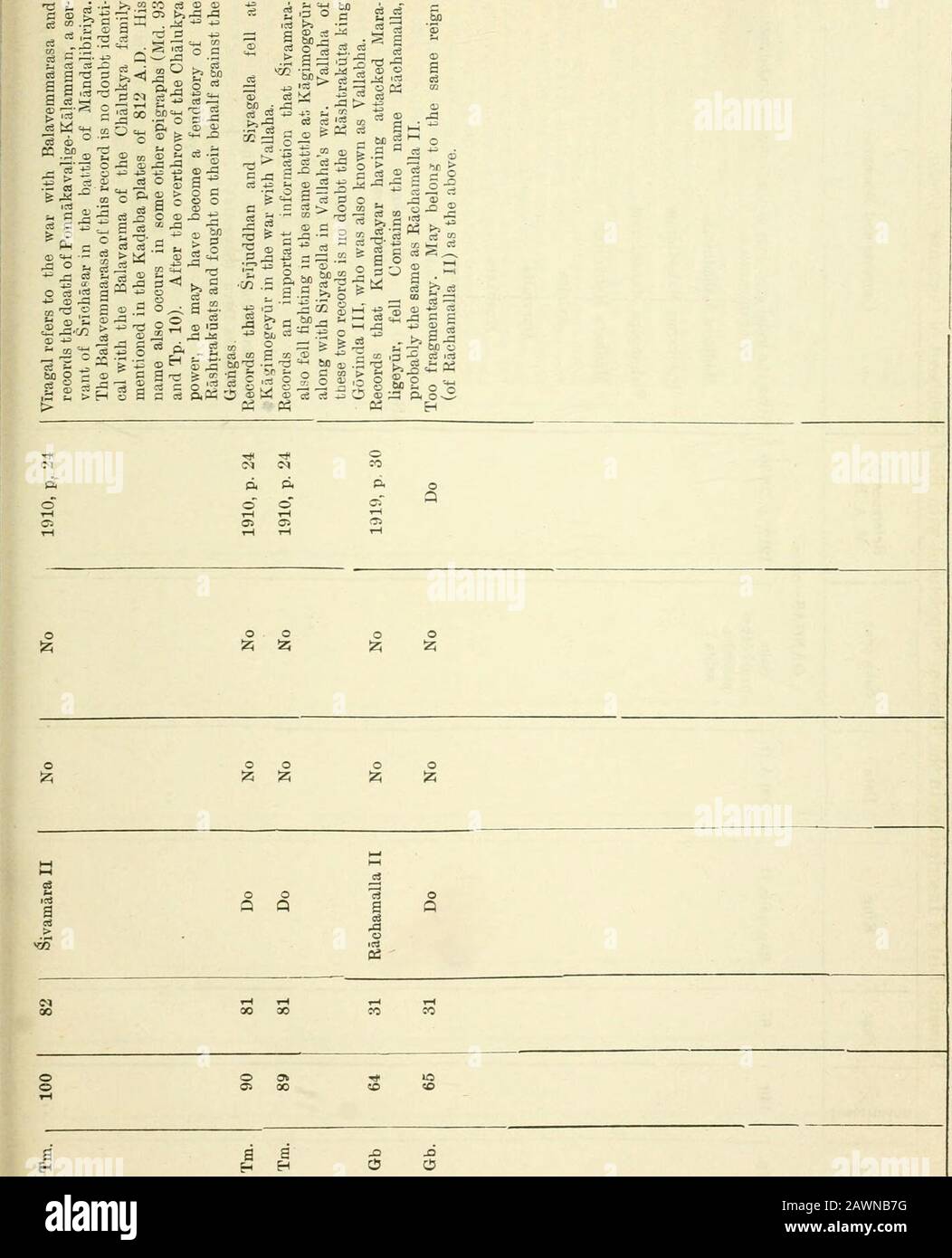 Epigraphia Carnaticaby Blewis Rice Director Of Archaeological Researches In Mysore I2 Gt A5 2 3 Rt O C Sp 2 M S 1 5 To S Gt 3 O S