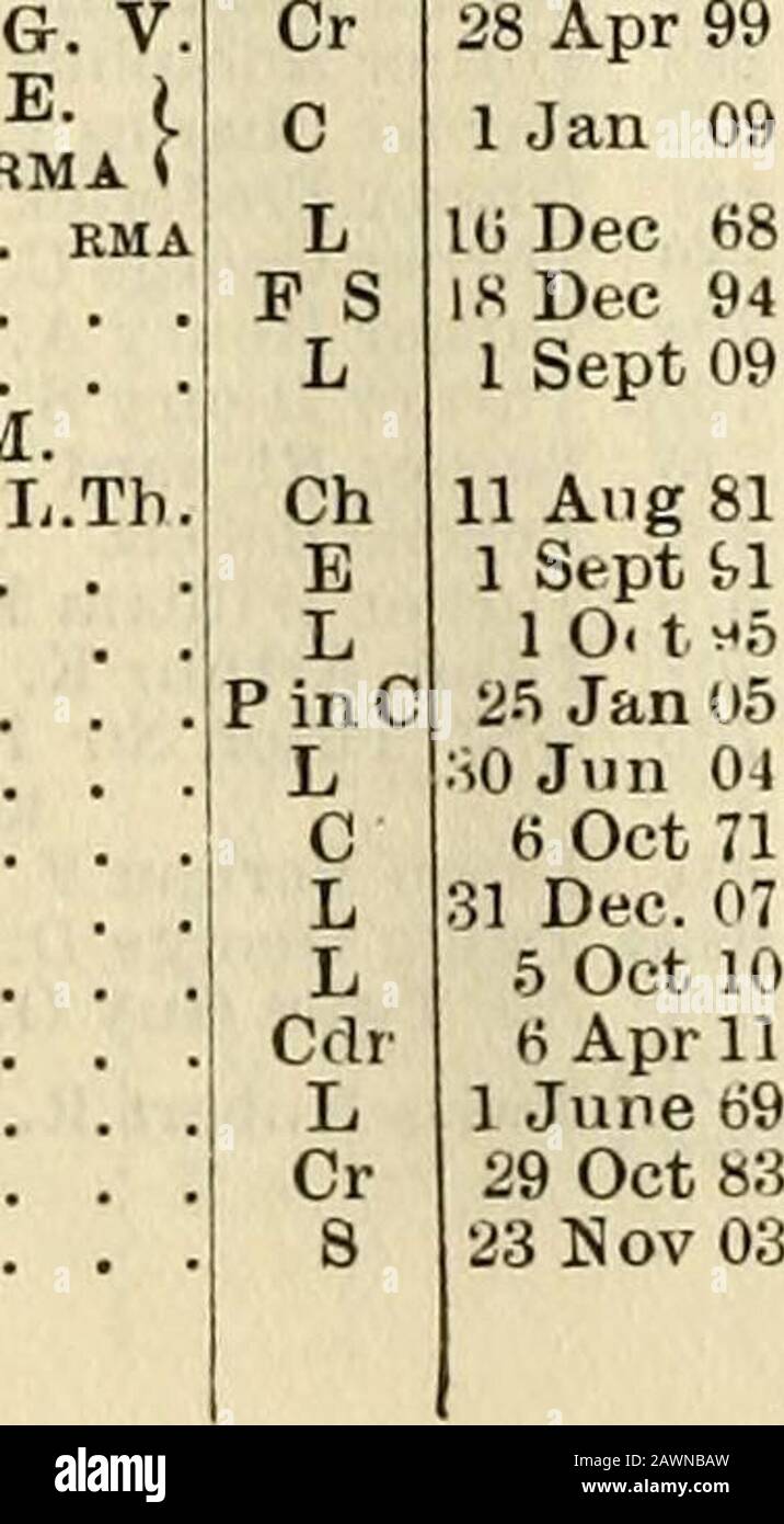 The navy list . R. . rm C 10 Dec 09 626 ALPHABETICAL LIST OF THE RETIRED OFFICERS Rank Seniority. Page. Rank. Seniority. 716707662692658 Twohy Michael .Tyers SvdneyTyler George W. .GHl Tyndall JohnTyndale-Biscoe Edward C. .Tyrwhitt Philip N. 683682 643£62 659a708)7226 J69 •*641 Underhill Arthur M. .Underhill Charle* . .Underhill George W. ,Underhill James W. 0. MI VPUnderwood Powell C,Uniacke Norman C. F.Unwin Edward . . ,Urmston Archibald G. B BK Urwiek Benjamin . ,Usborue George . . , 657 Vander Byl Pieter G. V711 I Van der Kiste John E.722c ] RMA 712 Vansittart Henry . hma693 Vasey Charles Stock Photo