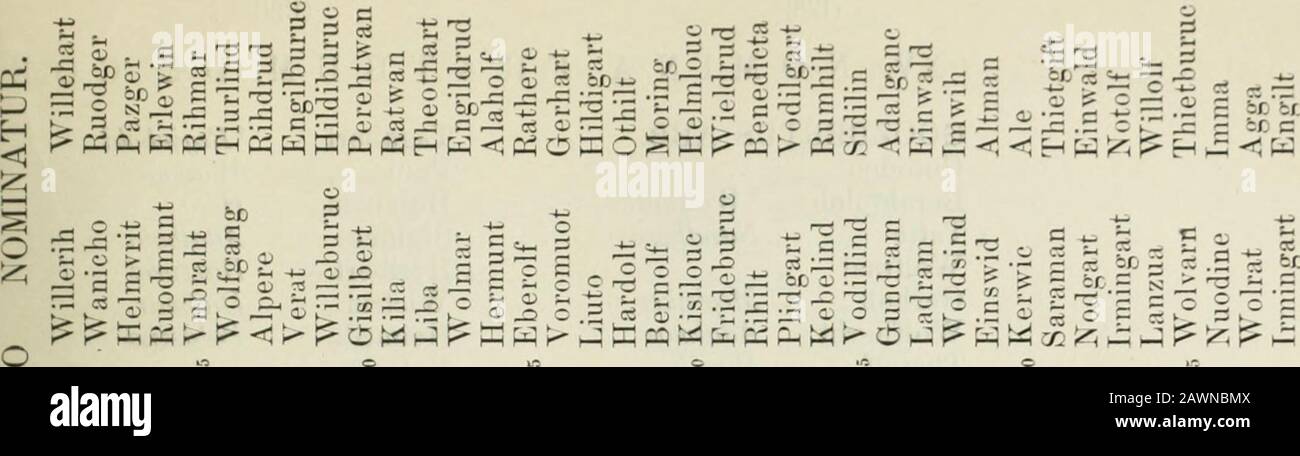 Libri confraternitatum Sancti Galli, Augiensis, Fabariensis . to Ruadolf 25 pMfpricJi Egilmunt Wacho Witolt Adallind Enno PercJitoJt Liuhctagfi Muneolf Mahcund Tctta Ililtegart SiUfJrjcr Ha(Jf(.mar Aotilo Pcreliilt Perehta Suabix lleJifhart Rcfiinhart 30 Folcheri Hadarih Ililtigart Patto Cundprcf Purcliarf Heripert 3 0 Eberhart 30 Livicho FoJcmar 30 Chnnihdt HfuJftmftr Altman Theoto Itibric Krrliohl CJmnihurcJi Prunicho Guntheri Cundpret Ymma Arolf Thicnni Odalprct IlashiNT Chunicund Manthilt Ofto AJppirn Osprin Erchenbold Ymma E]:kewiz TJicotJio Wicman 35 Cundpret 35 Weltila Pormswin 3 5 KcrJ Stock Photo