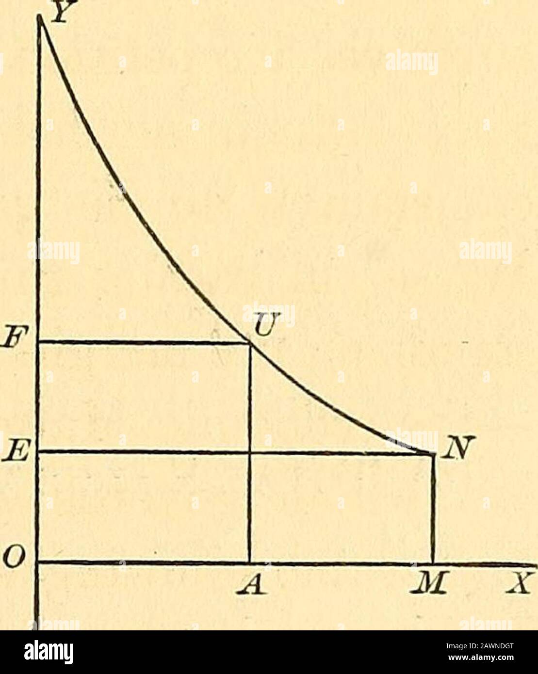 Value and distribution; an historical, critical, and constructive study in economic theory, adapted for advanced and post-graduate work . In the simplest cases, as in allthe tangle and complication which our present variedeconomic life has created, we find men valuing thegoods with which they have to deal by the marginalutility of these goods, and dealing with them accord-ing to the result of this valuation. And to this ex-tent the doctrine of marginal utility is not only thekeystone of the theory of value, but, as affording theexplanation of all economical transactions, it is thekeystone of a Stock Photo