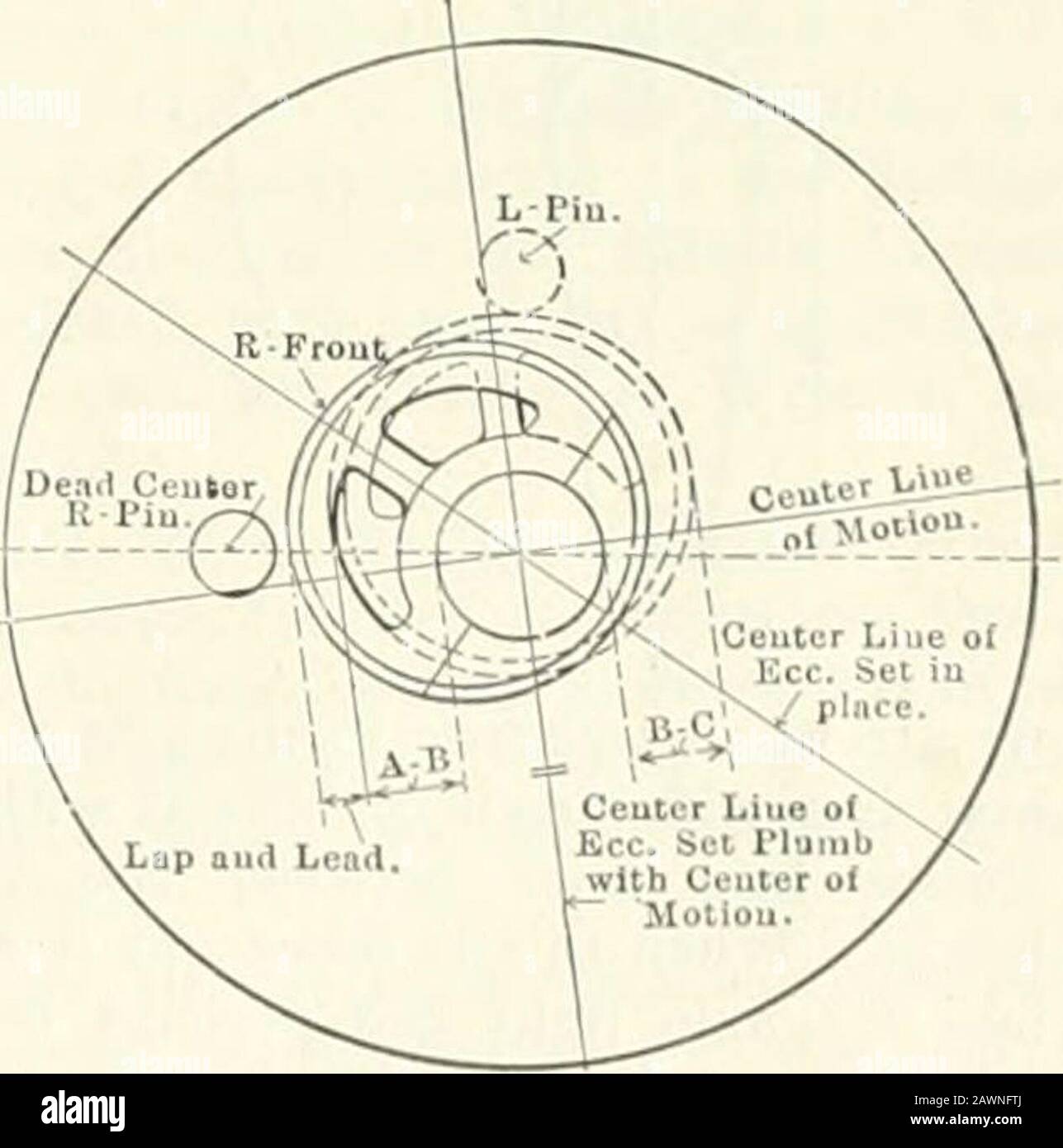 Railway and Locomotive Engineering . of the largest shaft, say 9 ins.,cut out in the middle, a V-clamp on theside of the board to fasten it on theaxle. As shown in the illustration, thisclamp can be raised or lowered so asto bring the top of the board to thecenter of any size axle. A small levelis inserted at one end so that if theline from the center of the drivers tothe center of link block is level, welevel the board. If the center line of olnmp the board on the axle up againstthe eccentric, put the crank-pin on deadcenter (forward or back) by plumbingilie pin on the opposite side, put thee Stock Photo