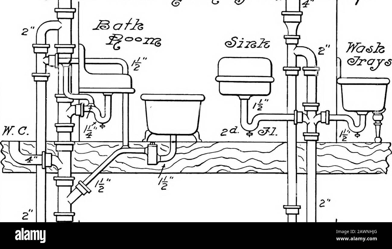 Modern plumbing illustrated; a comprehensive and thoroughly practical work on the modern and most approved methods of plumbing construction .. . he pipe to be bent with sand, and securely plug eachend. Set the pipe on the work bench, with the point to be bent over-hanging. Place a plumbers furnace under the pipe, so that the flameheats the pipe at the bending point. To confine the heat, cover thispart of the pipe with a piece of sheet iron, or a shovel, if more con-venient. See to it that the pipe does not become overheated. When it becomes sufficiently hot, the weight of the overhangingpipe w Stock Photo
