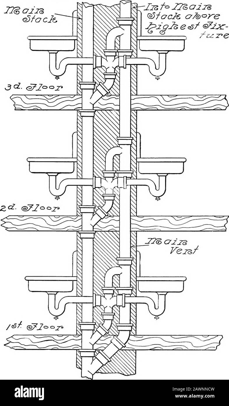 Modern plumbing illustrated; a comprehensive and thoroughly ...