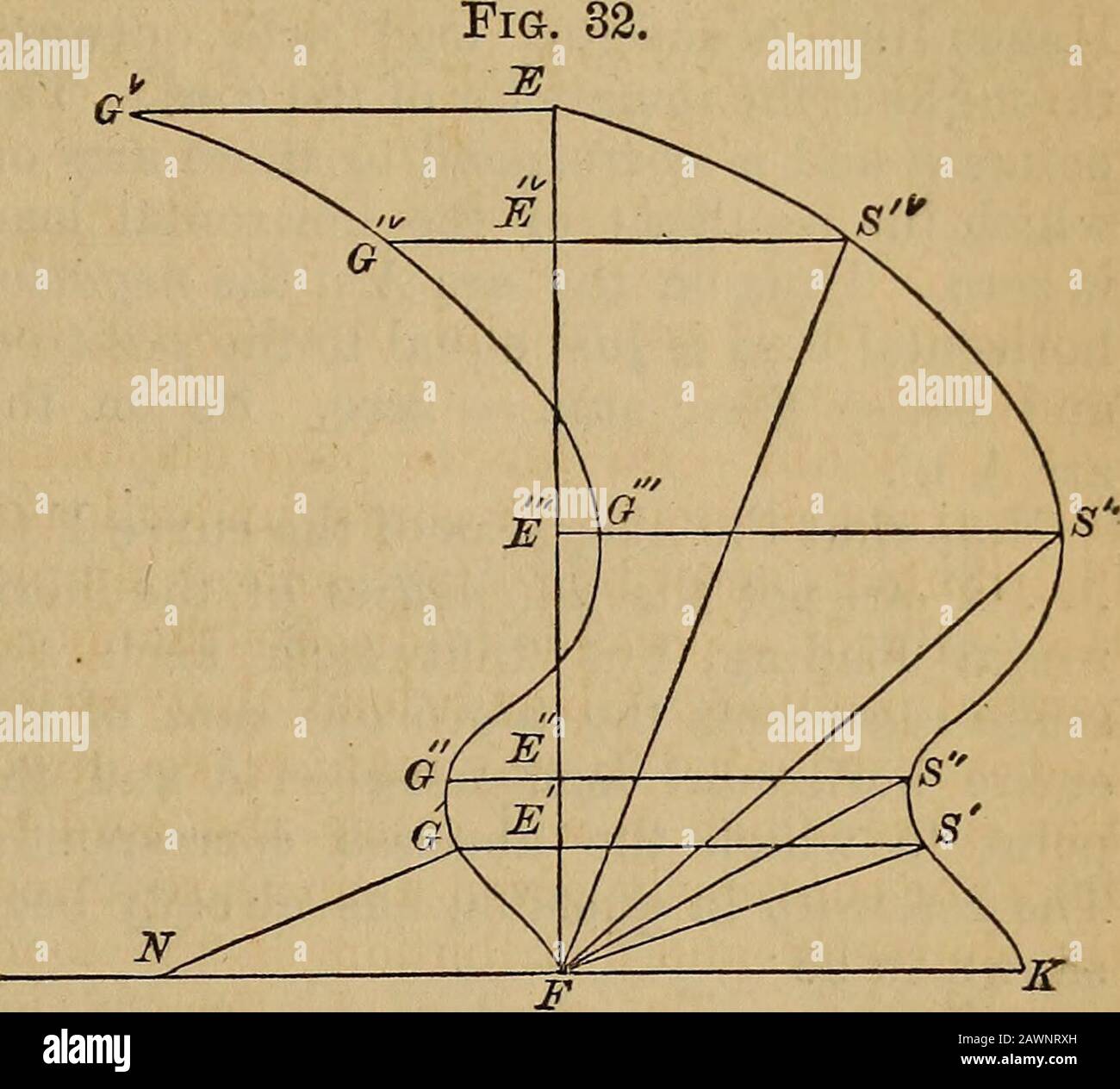 Van Nostrand S Eclectic Engineering Magazine This Inward Pull Were Removed Or Re Placed By An Outward One The Curve Wouldevidently Be Flattened About A We May Illustrate Geometrically The Re Lation Between The