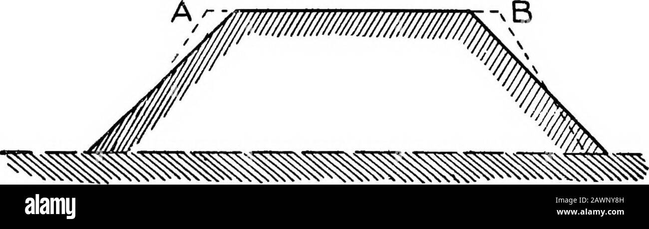 A treatise on highway construction . EARTH EMBANKMENT,SHOWING METHOD OF PLACING THE LAYERS. As the rapidity with which a bank can be made by this method«s dependent upon the number of tipping or dumping points, it isusual to form the bank wider at top and narrower at the bottomthan it is finally to be, maintainicj of course the requisite area otcross-section; the excess at the tc;; (the angles AB, Fig. 59) be-ing subsequently moved down to the bottom, thus securing therequired width of base and inclination of side slopes. It is mistaken economy to first form embankments narrow and 502 HIGHWAY Stock Photo