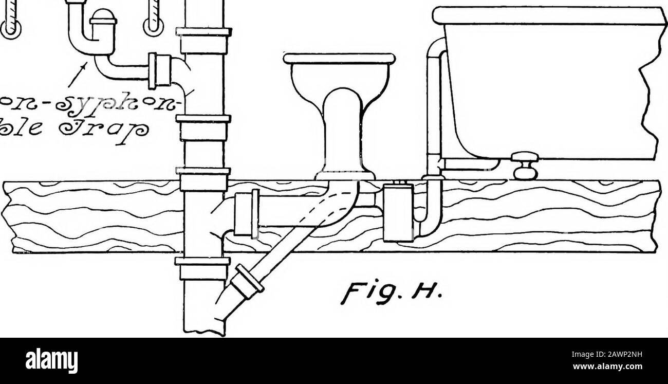 Emergency Plumber Okc