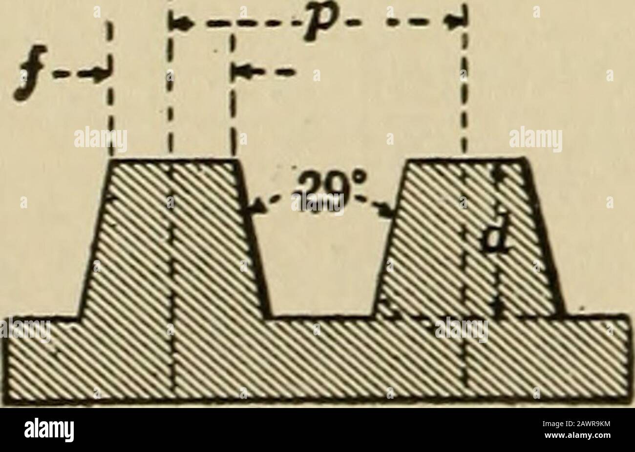 Drafting room methods . 1 J) = pitch =? Formula -! No. threads per inch(i = depth = pX. 04033b = radius = J) X. 1373 Acme Standard Screw Thread. Formula p = pitch = 1 No. threads per inchd = depth = 3^p+.010b = flat on top of thread = pX.3707 WASHERS 115 Cast Washers Government (O. G.) Standard Diameter^Inches HoleInches ThicknessInches BoltInches WeightPounds ^2K ^ 11 16 Yi y2 2M M H Vs % . 3 K 16 Ya Va 3H 1 Vs % 134 4 1^ 15 1 fi 1 m 43^ m 1 1)^ 2K 5 m m m 8 6 m 13^ W2 5 Standard Wrought Washers U. S. Standard Sizes In effect January 20. 1910 DiameterInches HoleInches Thickjiess ofWire Gauge( Stock Photo
