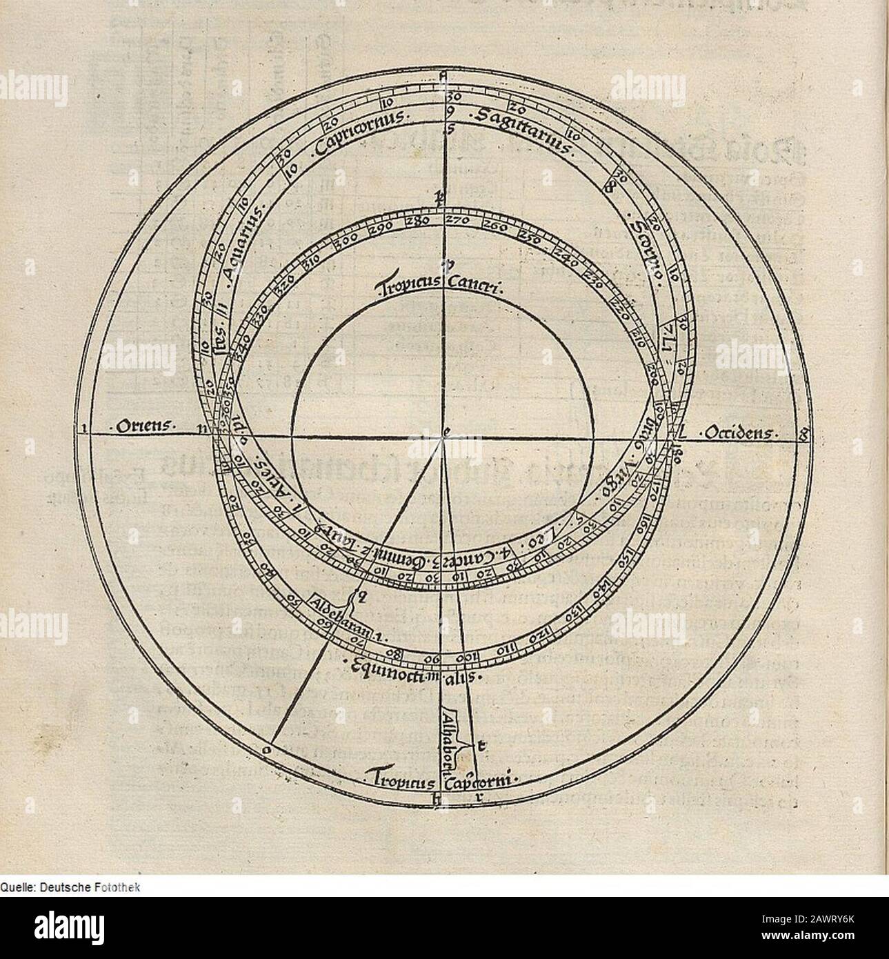 Fotothek df tg 0001322 Astronomie ^ Sternkarte ^ Messinstrument. Stock Photo