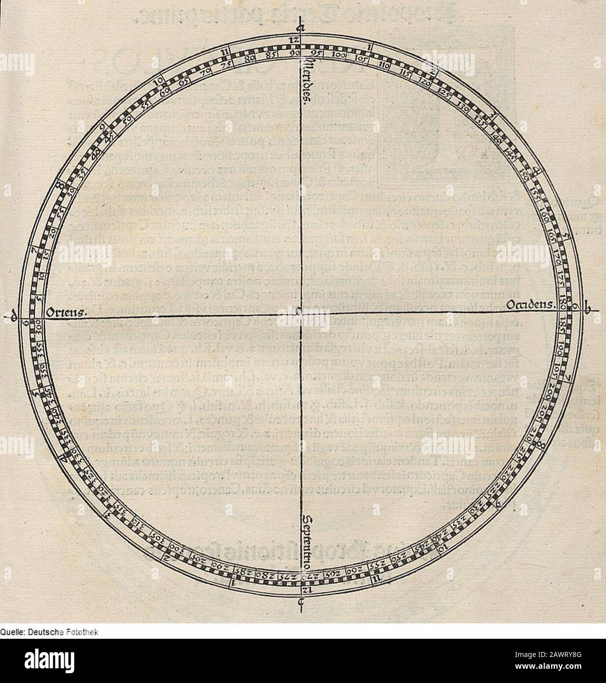 Fotothek df tg 0001309 Astronomie ^ Sternkarte ^ Messinstrument. Stock Photo