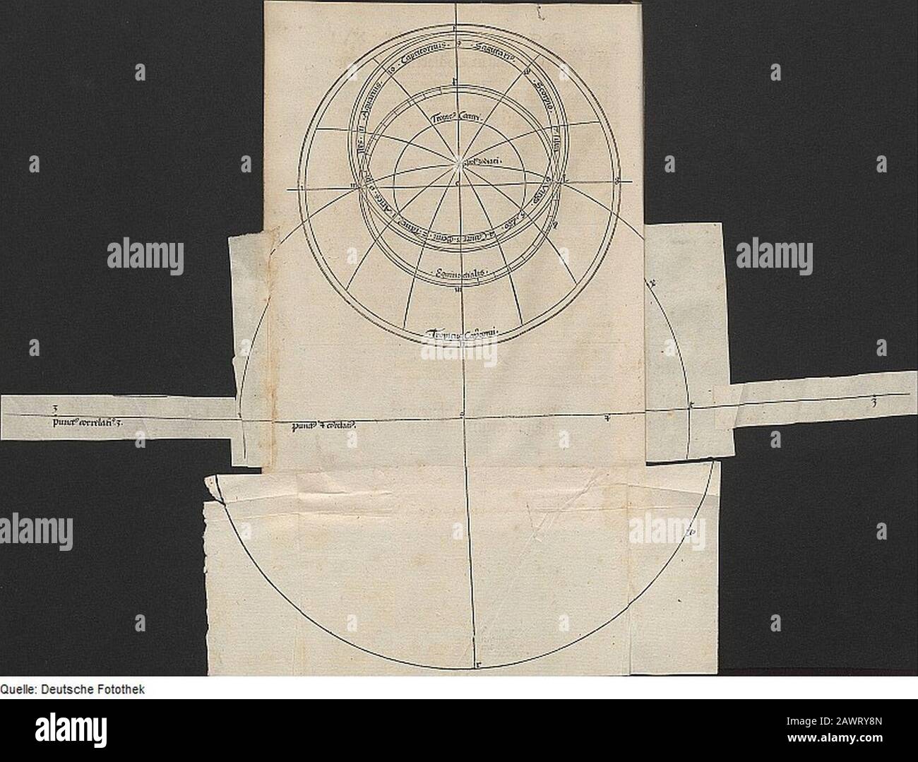 Fotothek df tg 0001321 Astronomie ^ Sternkarte ^ Messinstrument. Stock Photo