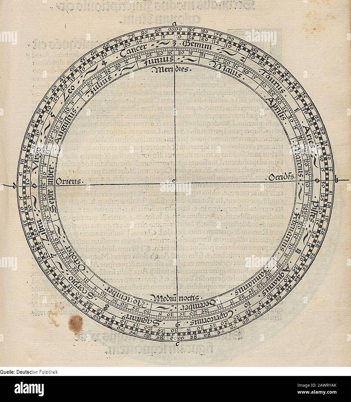 Fotothek df tg 0001326 Astronomie ^ Sternkarte ^ Messinstrument. Stock Photo