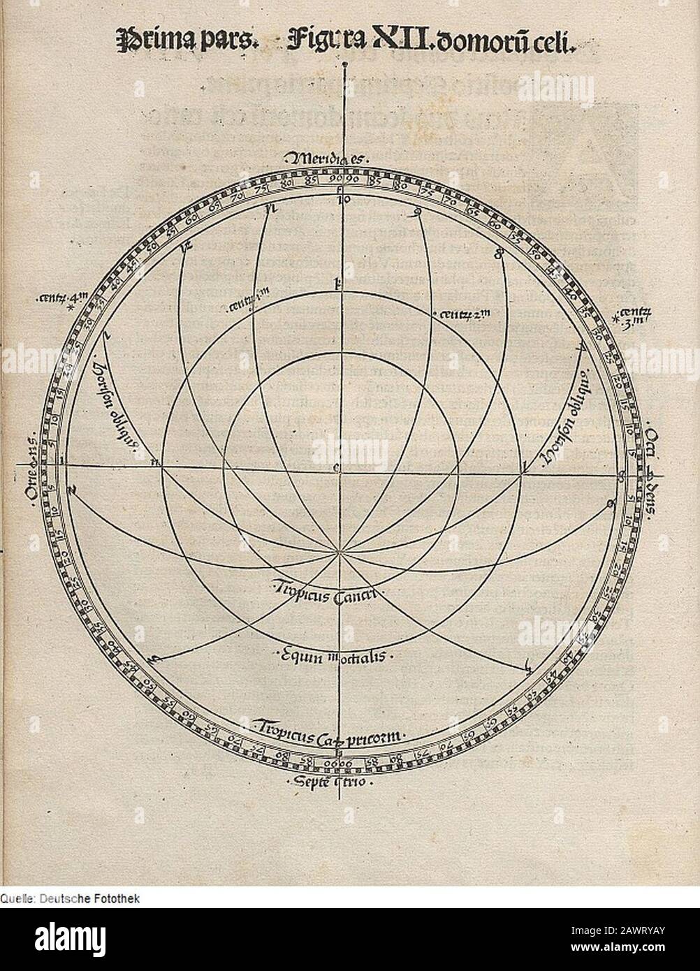 Fotothek df tg 0001315 Astronomie ^ Sternkarte ^ Messinstrument. Stock Photo