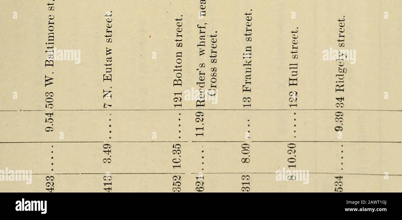 Mayor S Message And Reports Of The City Officers T A Aj Os 03 T T X Oj C Au Fl 03 3 A Ed A 00