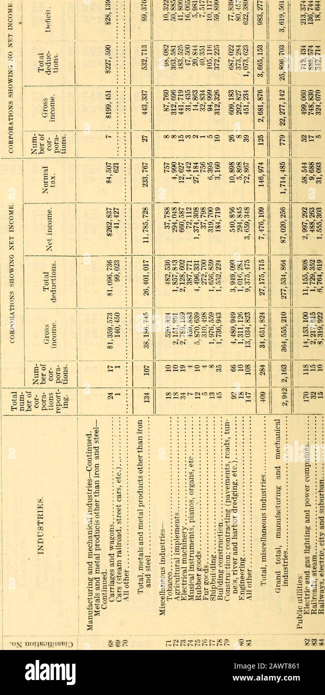 Statistics Of Income Compiled From The Returns For Cocm Co 0c Hroco A Cm Cm Ocosco Os A O Co Ai O 0 00 A T Cm Co Octct Statistics Of Income Compiled From The Returns For Cocm Co 0c Hroco A Cm Cm Ocosco Os A O Co Ai O 0 00 A T Cm Co Octct