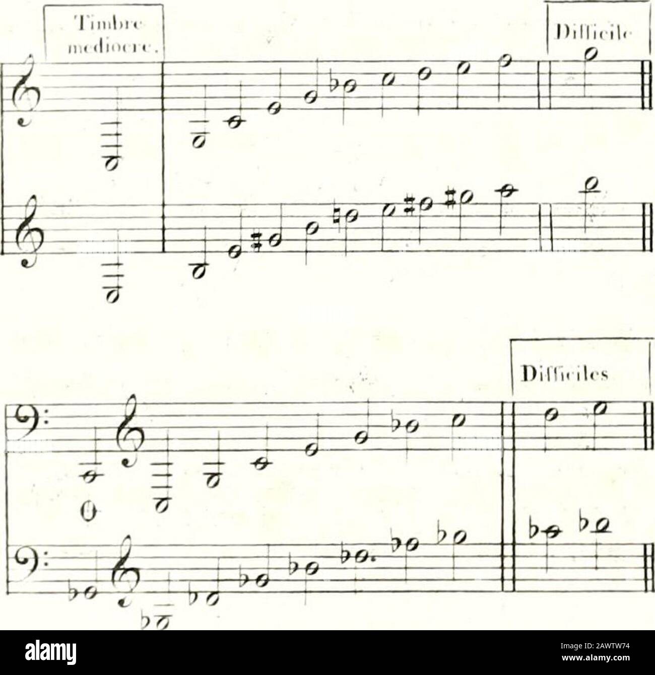 Grand Traite D Instrumentation Et D Orchestration Modernes Oeuvre 10me E B W Gt Jljlv Iho Mii Ii I Kl Li M Ii Is Iml I P 4 Jbp R Gt F Gt R L U