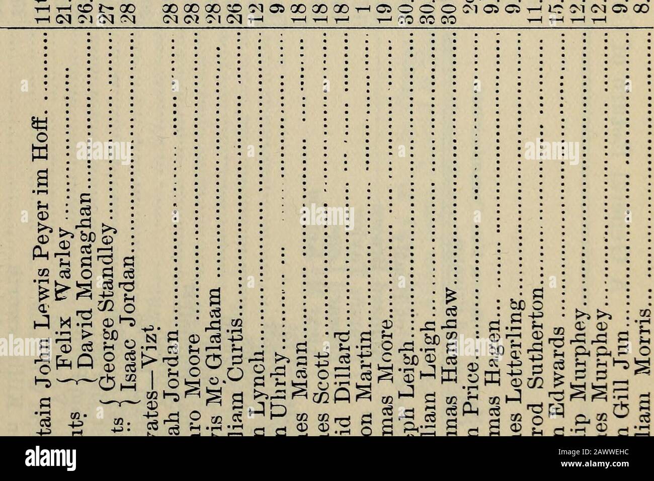 The South Carolina Historical And Genealogical Magazine O Oj F Ioa 3 K Ooo3co S Ct Gt Or Im Pu Gt 5 Irs Hj P 1 71 H Gt 1 5 Hs P C 2 H H S P H 1 5 H Eh 1 5 M I J Oh Hj