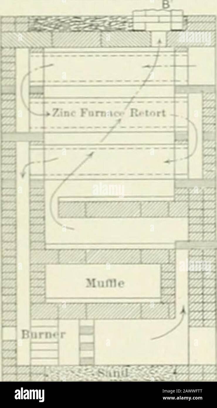 Burner With Drawings High Resolution Stock Photography and Images Alamy