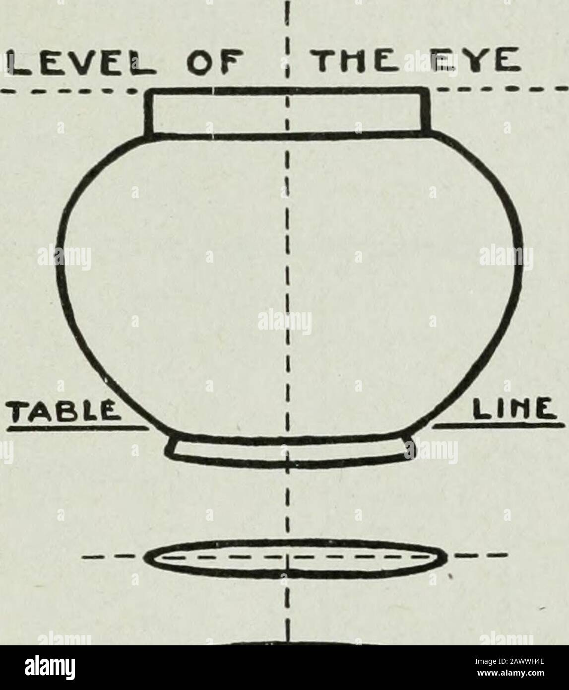 Art . NE The quality of tho line used may suggest the material of which the object is made DKILL IX DKAWIXG PENCIL LINKS For pencil lines, the pencil should he shar])eiied so as to have a long slant ofwood; very little lead need be exposed, and the point should be rounded, notsharpened. To ensure freearm movement the pencil should l)e held under thehand, as far as possible from the point, and always at right angles to the line beingdrawn. The movement should be slow and controlled, and the left hand shouldhold the paper fii-nily in position. Horizontal lines should be drawn from left toright, Stock Photo