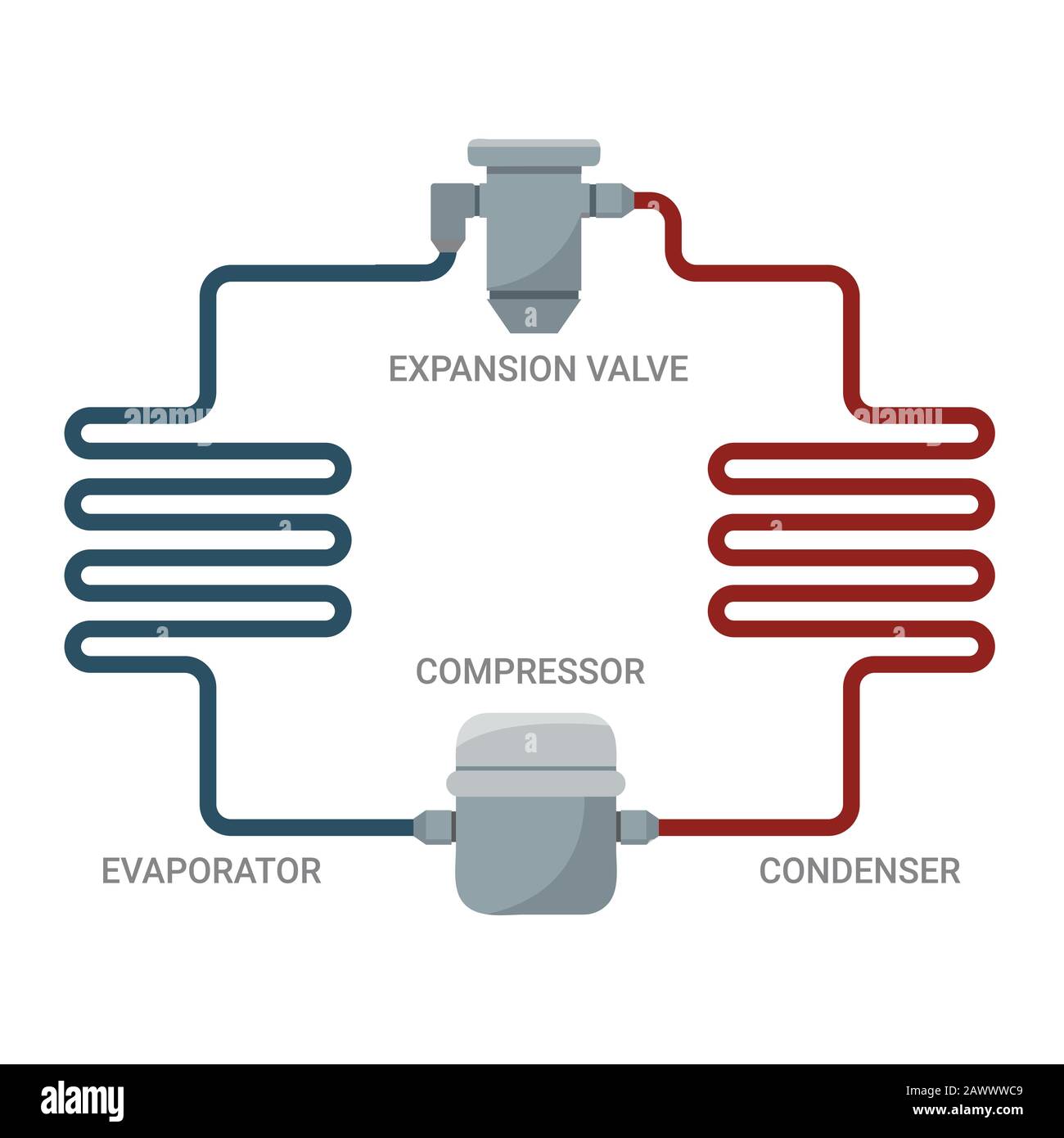 Ideal cycle model for compression cooling Stock Vector