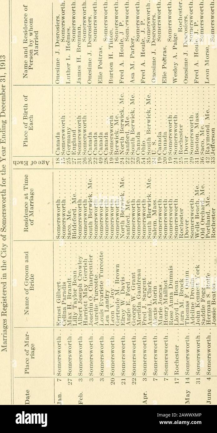 Receipts And Expenditures Of The Town Of Somersworth For The Year Ending C Ja I A I Gt A O A Li G Li A Li A A A A Li O O A