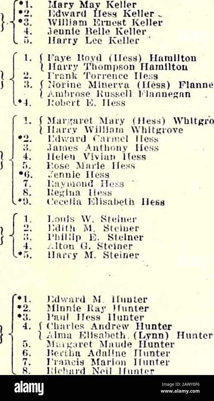 An illustrated, historical and biographical sketch of the descendants of William Cowden who migrated from Ireland to America about A.D1730 and of James Gilliland who came from the same land and about the same time; including a system of charts connecting each member with the ancestors of the families ..brought down to January, 1915 . gt;c-cupation. jiressman. Address, i)2?&lt; hjuerson Place, Daxton. i ». 724. .MixxA ( Ron SOX ) (.owni^x. C. 11. b. July 21. 18*!.Address. 1()23 Imer-on Place. Dayton. ( )hio. 72?. LvDi.v Lofisi-: Cowdkx. C. 11. b. » )ct. i 188»; d. Dec.12, 1911. 726. .r.i:i: Stock Photo