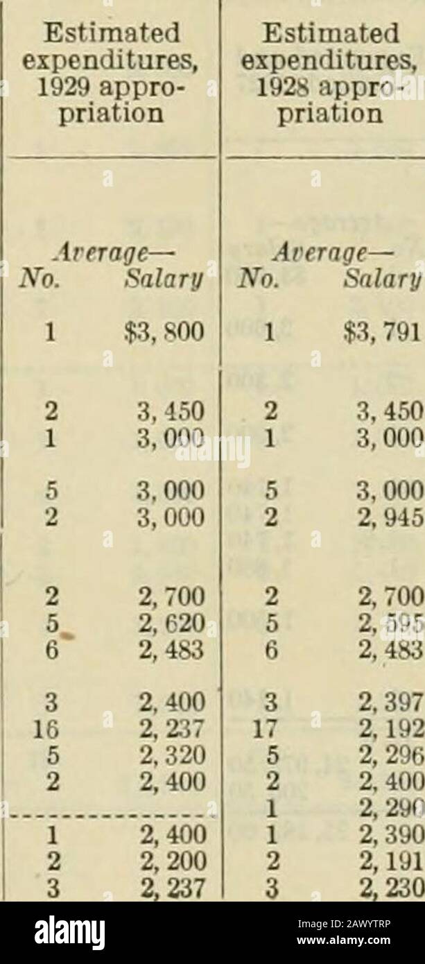 1928 Act High Resolution Stock Photography And Images Alamy 1928 Act High Resolution Stock Photography And Images Alamy