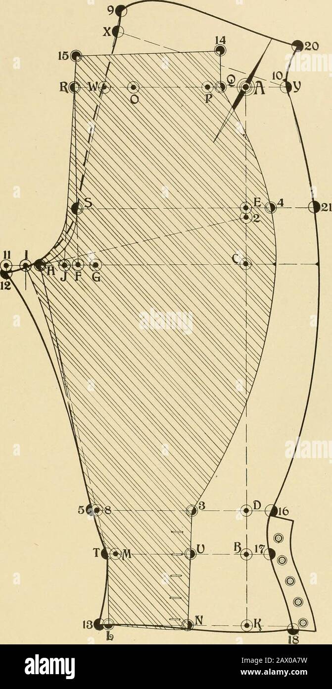 New standard trousers and breeches systems, self-varying in distribution of material and in balance; an encyclopedia of styles in trousers and breeches for all sizes and forms . inch below N to L as represented. NEW STANDARD TROUSERS AND BREECHES SYSTEMS 99. Diagram 50. 100 NEW STANDARD TROUSERS AND BREECHES SYSTEMS Shape the outside seam from Q through 4 to 3 as represented. The buttonholes are 1 £ inch apart. The Backpart.—Extend all the cross lines. J to 11 is -J inch more than &lt;t seat. Square down from 11. 11 to 12 is § inch. L to 13 is  inch. Shape the inside seam as represented from Stock Photo