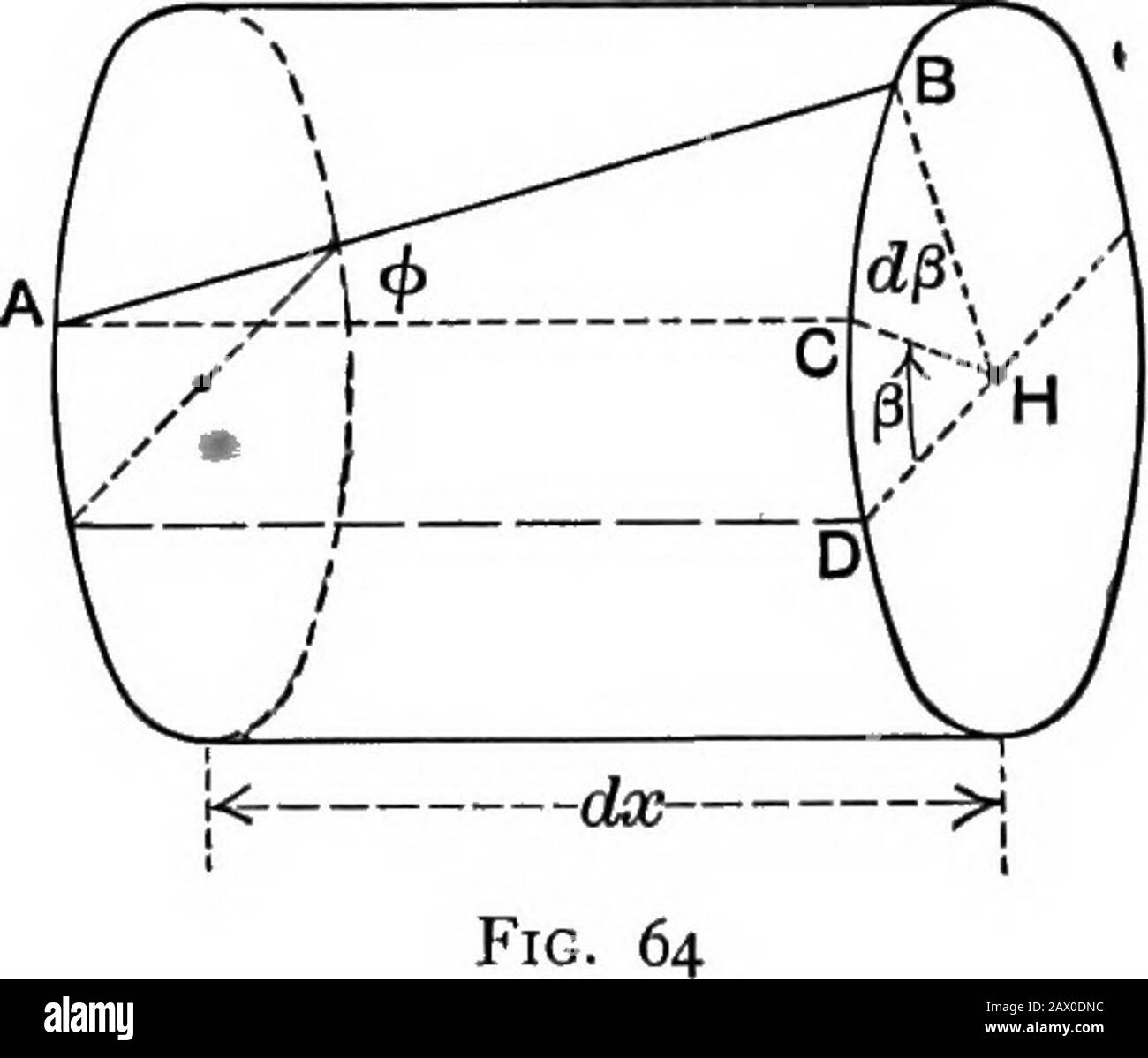 Text-book of mechanics . tany element of the cylindrical surface of the bar before distortion, as represented1 by the dotted lines at E in Fig. 61. Thenunder the action of the shearing stresses,m q, the displacement represented by the—n—-^ dotted lines in Fig. 63 occurs, and theFig. 63 angle of shear, 4&gt;, measures this displace- ment or strain; for the total strain be-tween the two surfaces at a distance n from each otheris m, so that the strain between two surfaces at unit distance from each other would be—1 or the unit strain n is — = tan 4&gt;, and as is very small we may place tan 4&gt; Stock Photo