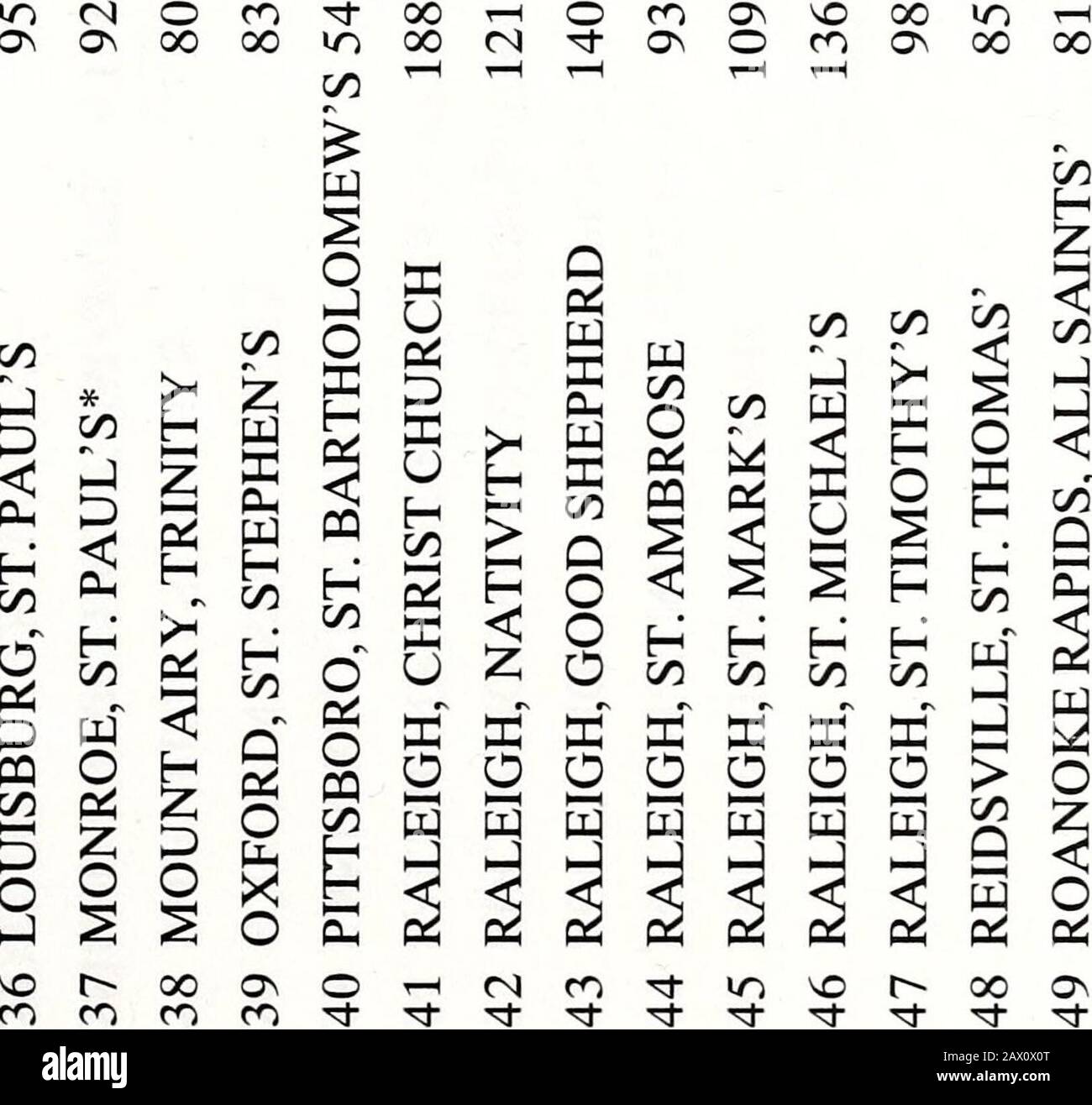 Journal Of The Annual Convention Of The Protestant Episcopal Church In The State Of North Carolina Serial J Oh 00 H H H H H H C D C D C 5 C 5