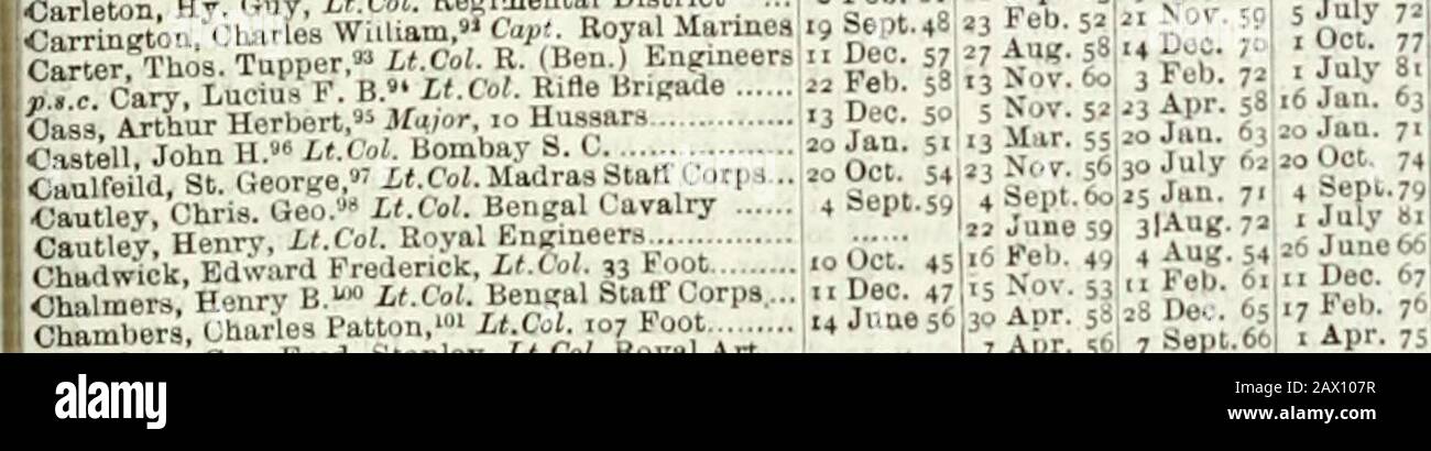 The new annual army list, militia list, and yeomanry cavalry list . Campbell,. ., ^ .--, ,, -, ^ ,-, Camnliell, John Alex, i.Co(. Madras S.O CaSpbell John Henry.« if.Co/. Leinstcr Regiment .. Junes?Campbell John Gore. it.Co;. Regimental Dist. 1^ -Aug. 53Campbell Loud.un Francs,* i«.CWMa,lra8 S.C..., 4 Feb. S9 Campbell, Wm. Fred. Lt.Col. Royal Marines : 2 J*n. 6. Cannon John 8. Cuiif. S.O. of Pensioners 23 Jan. 42 ^.tTardw, Frederick, Cila. Lt.Col 8. La=0 I , j„„e58 , c^:willss&.?o?;;ri^i^:;7 ?:: ?:::d j.s j-no s. ^^^let^n, Geo.- Lt.i^l.R. (M-fras, Art . .. June42 17 July ssl^o Dec. 26 Oct. 6o; Stock Photo