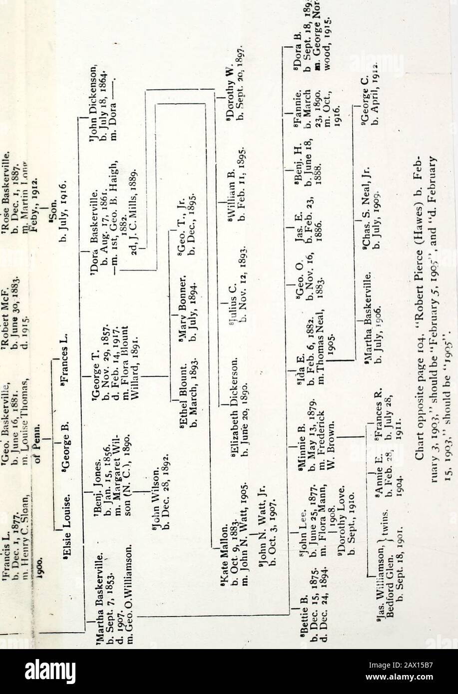 Additional Baskerville Genealogy A Supplement To The Author S Genealogy Of The Baskerville Family Of 1912 Being A Miscellany Of Additional Notes And Sketches From Later Information Including A Study Of The