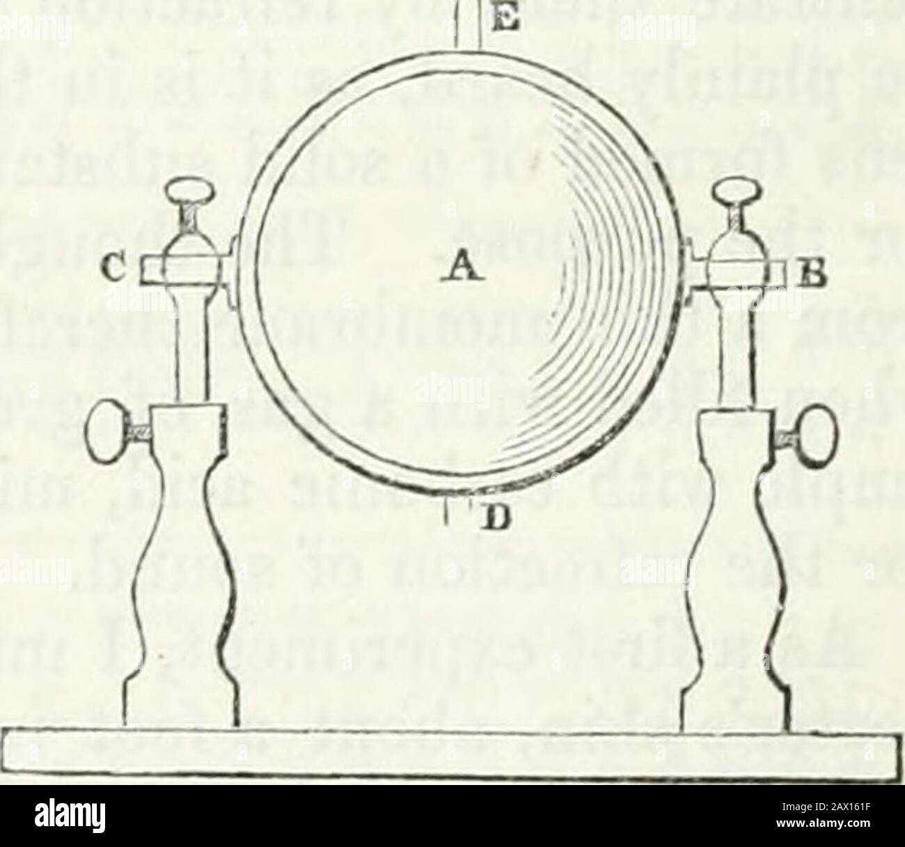 The Philosophical magazine; a journal of theoretical, experimental and applied physics . wo diametri-cally opposite points of the hoop, two lead tubes are solderedwhich serve as axes, and rest upon two wooden pillars, so thatthe lens can be turned round a horizontal axis and thus easilyset in either a perpendicular or horizontal position; by length-ening or shortening the two wooden pillars the lens can be seteither higher or lower. In theannexed woodcut the lens and itssupports are repicsented; at Dand E are two other lead tubessoldered to the hoop, and madeuse of to inflate the lens. I filli Stock Photo