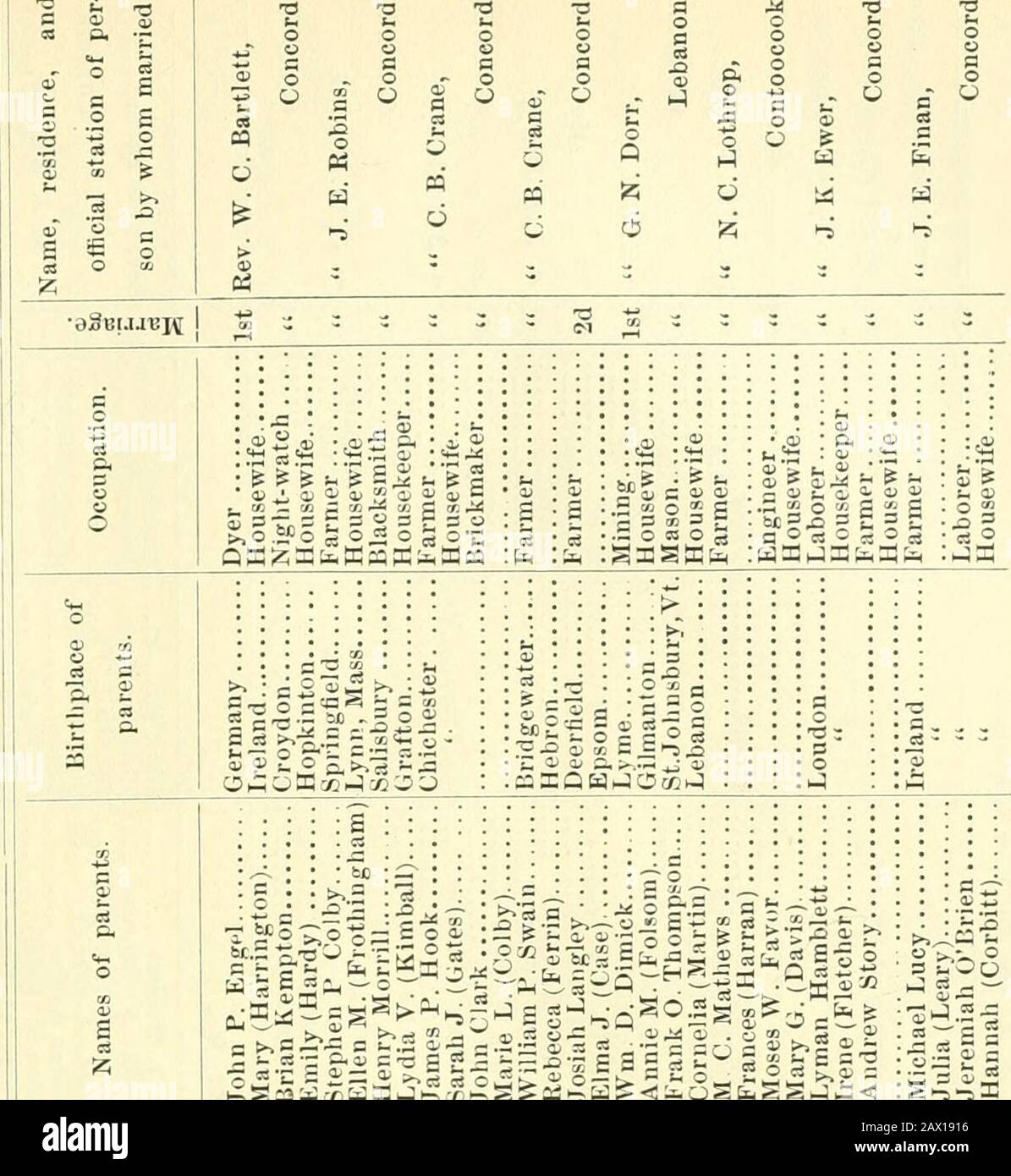 Annual Report Of The Receipts And Expenditures Of The City Of Concord O K Rt Gt Gt A G S S V Li Si H 5 C X X