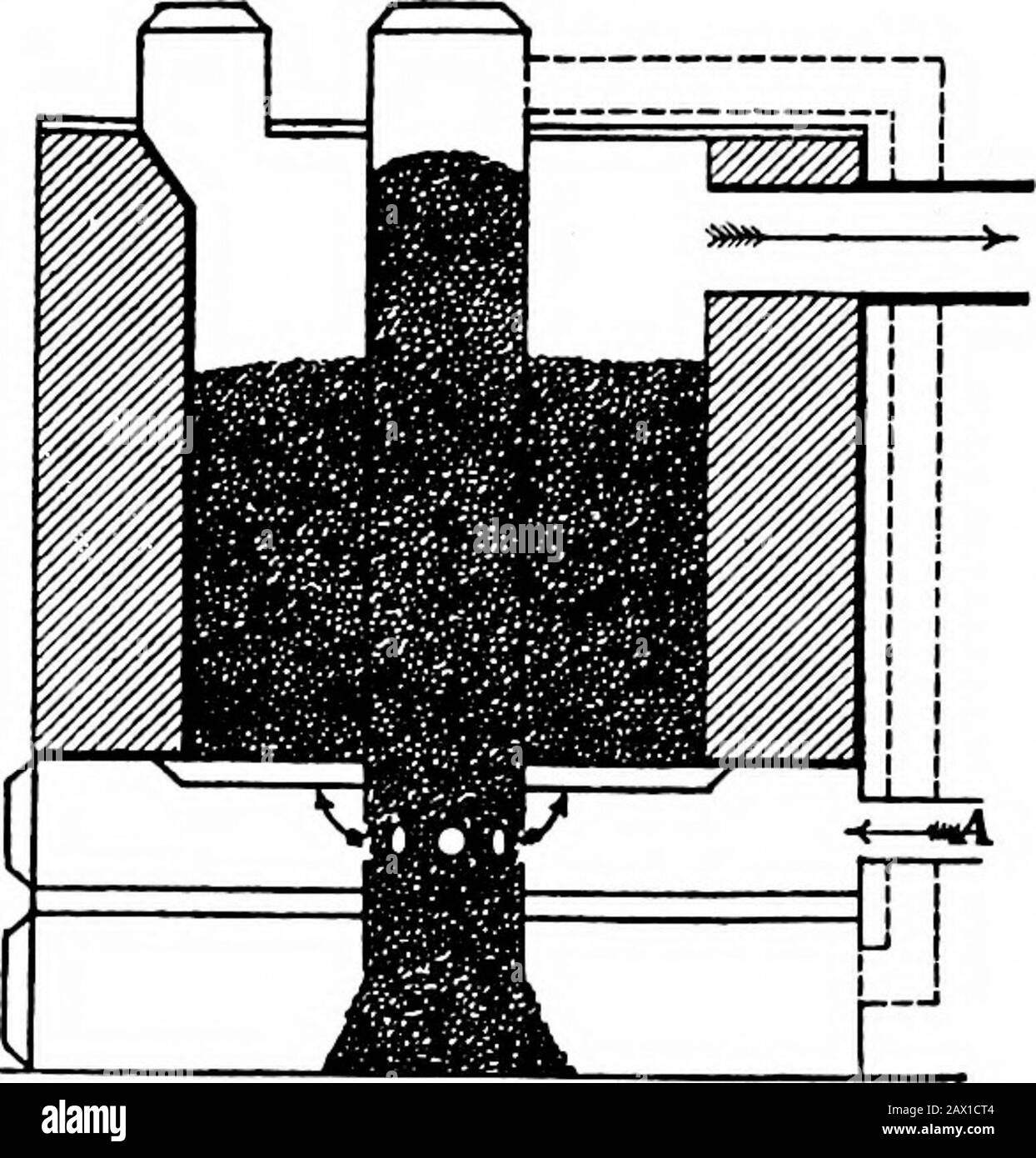 Suction gas plants . Fig. 49.—Jahns, 1903. Deutz Company, Jahns, and Boutillier and Rich^, are examplesof this type. 188 SUCTION GAS PLANTS. An explanation of the Riohe producer will explain in a generalway the method of working-of all such producers. Air passes. Fig. 60.—Boutillier, 1904. through the bituminous fuel in the first chamber through thegrate, and the gases thus formed are burnt by means of the Stock Photo