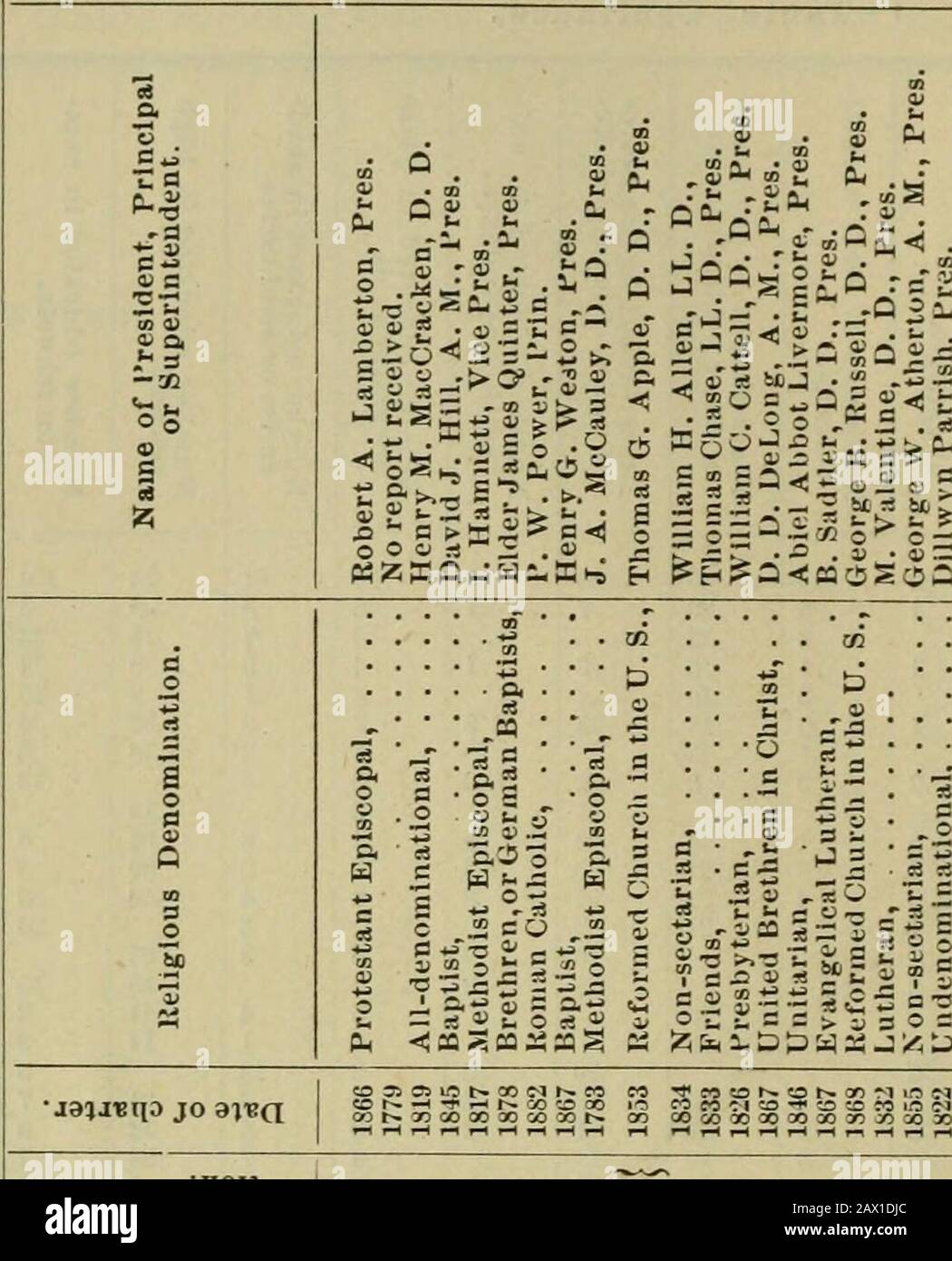 Report of the Superintendent of Public Instruction of the Commonwealth of Pennsylvania for the Year Ending June 5, 1882 . Cities and Boroughs. &gt; a « GO 1- — o 0 J, •a0 4 — 3 u -a ?o o 4&gt; 3 •a4&gt; teo 3 •a «! . If 4i in 4)to bfl 4&gt; n 61= S.£ s 4&gt; ?o oI. J 41 5c - fid E2 u 4&gt; o 3 3 3 OJ 3 o 0 o ?* &gt;H A a 55 Z ft ft 3 14 35 39 3 14 61 26 104 1 3 22 7 1 5 8 38 5 21 133 3 1 44 76 15 8 124 13 1 . 3 10 3 1 9 10 1 1 21 183«3 13 2 3 2 712 32 2 3218 4313 2 13 1221 6229 58 21 5 69 1432 89 63 53 Erie 3 4 33 32 3 8 4 46 52 1 Johnstown, 1 4 21 2 3 20 1 1 10 2 8 3 36 2 5 10 28 2 5 4 1511 1 Stock Photo