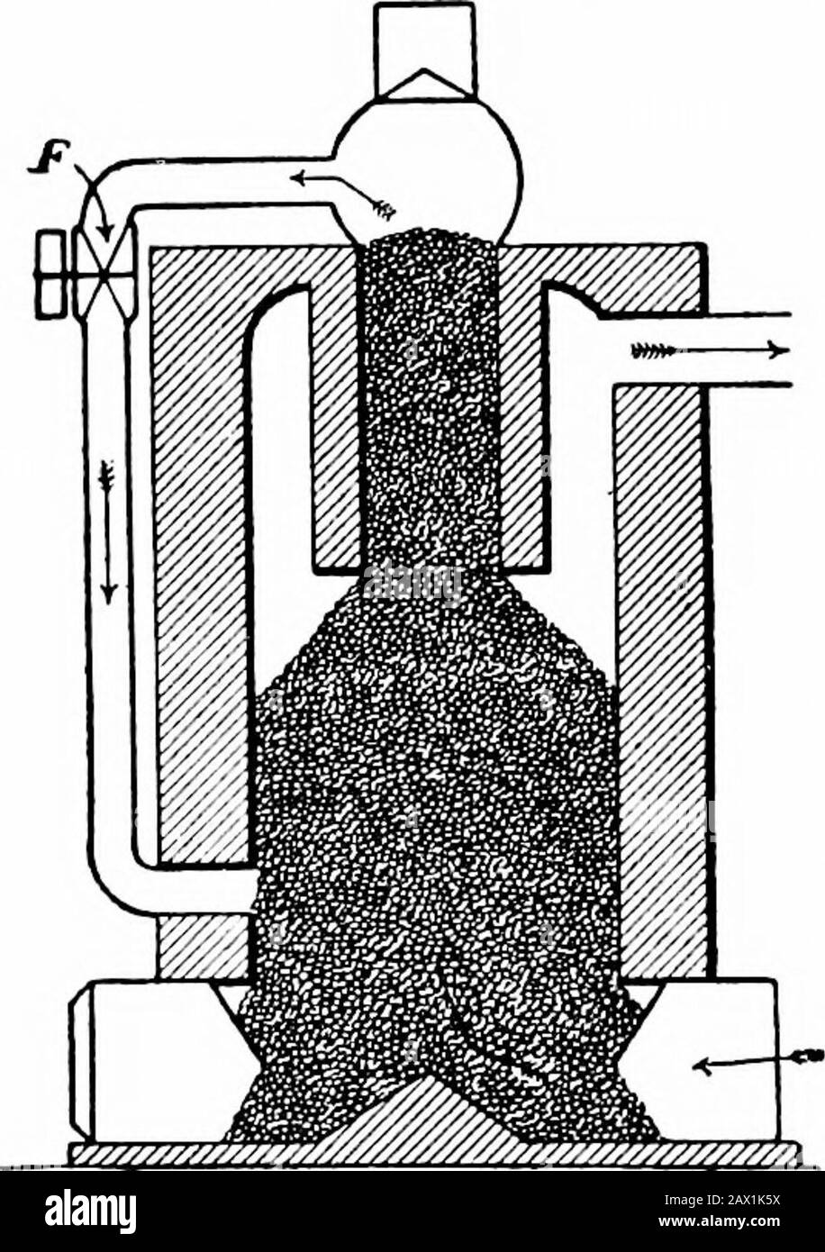 Suction gas plants . Fig. 46.—Hovineand Breuille, 1903. in which air is admitted to both chambers, where the tar isrespectively being distilled and destroyed, and those in which. Fig. 47.—Genty, 1901. air is admitted to the distillation chamber only. In the formerclass the tar will be destroyed by more or less complete com- APPENDICES. 187 bustioD, while in the latter the destruction will take place bydecomposition. Stock Photo